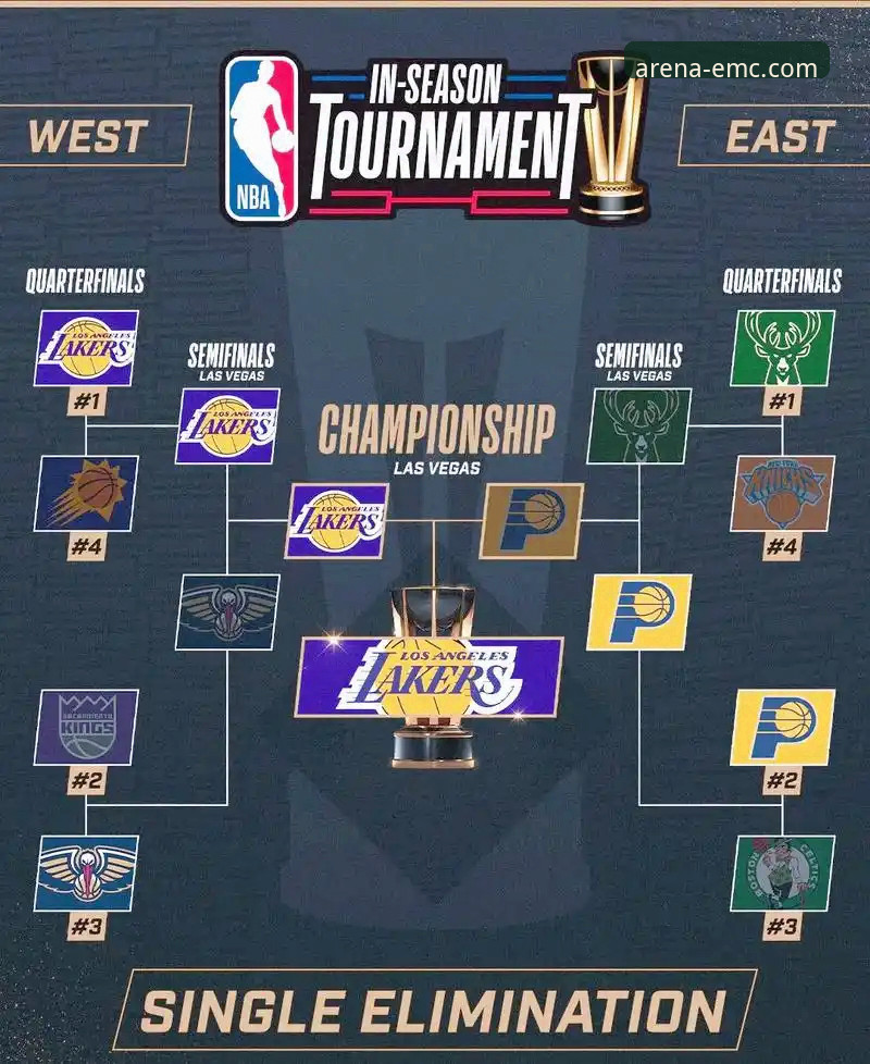 实战解析：如何通过专业体育平台深度复盘湖人VS步行者关键战役